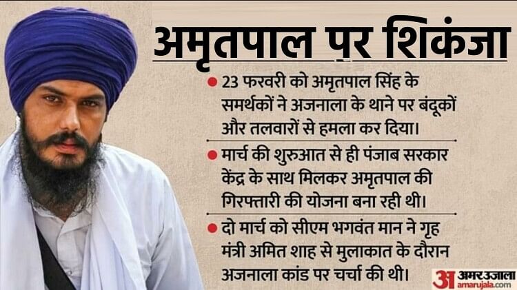 Amritpal Singh surrenders his escape from Punjab to Delhi plan for Moga and Ajnala case, here is timeline