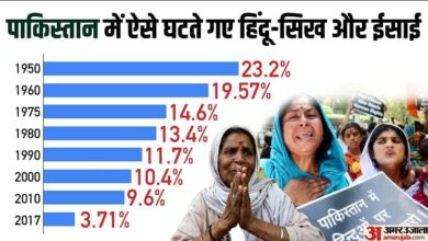 muslims in india and pakistan know how their condition changed in both the countries after partition