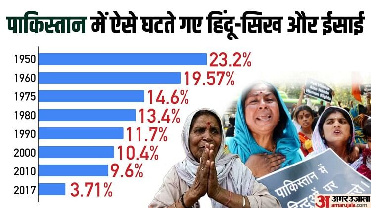 muslims in india and pakistan know how their condition changed in both the countries after partition