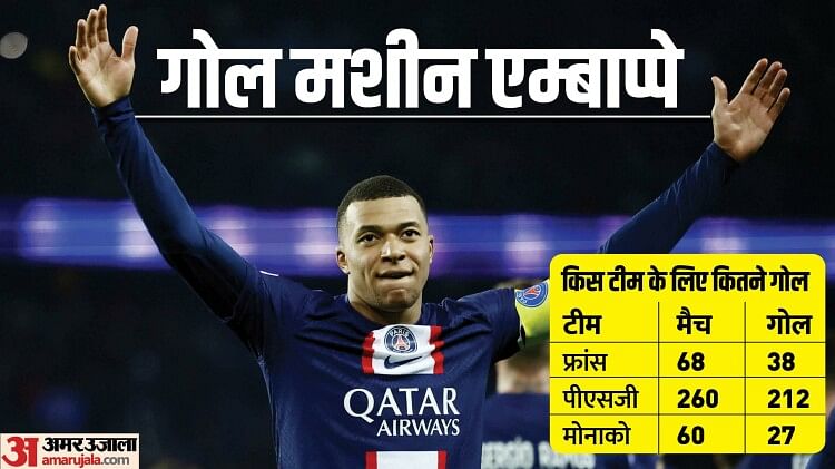 Another blow to PSG after Lionel Messi Star Kylian Mbappe may be Leave the team in this season explained