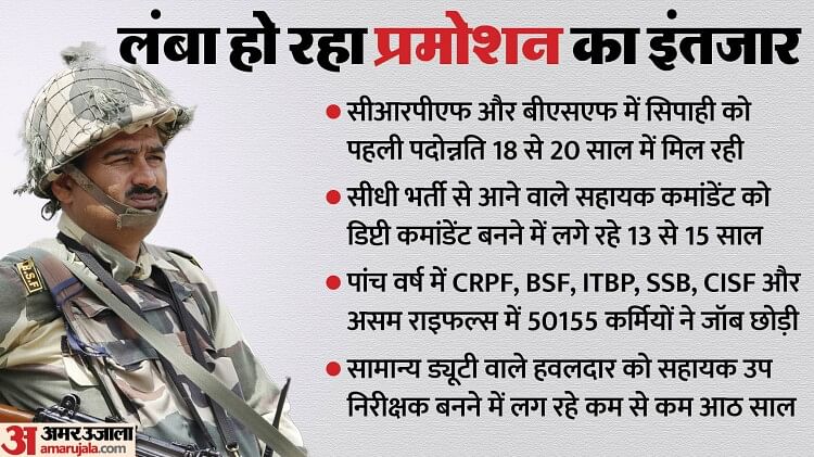 CAPF: CRPF and BSF personnel worried for long wait for promotion