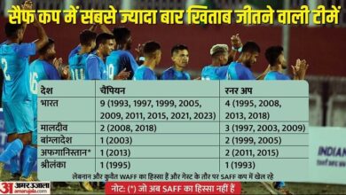 SAFF Championship 2023 Final India vs Kuwait Live Score IND vs KUW Football Match News Updates in Hindi