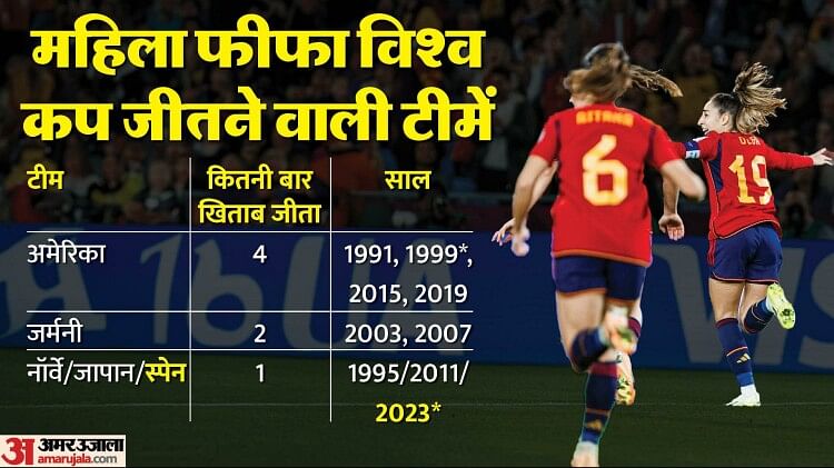 Spain defeats England in FIFA Womens World Cup 2023 Final Highlights Records ESP vs ENG Football Match