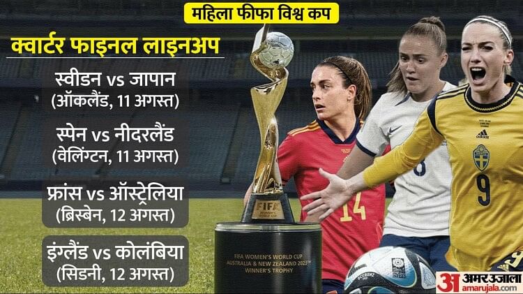 FIFA Women's World Cup 2023 Quarter Final Line up, Preview, Matches; This year world can find new champion